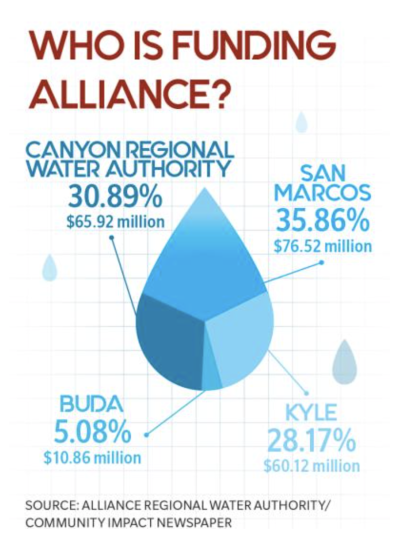 Who is Funding Alliance? Graphic